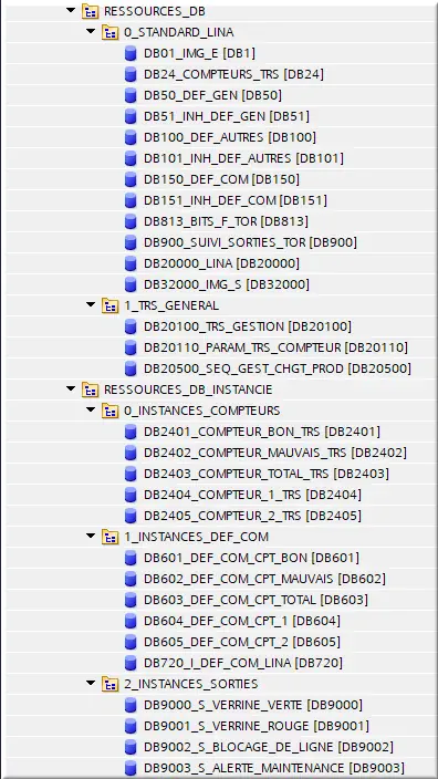 Arborescence des DB et des DB instanciés