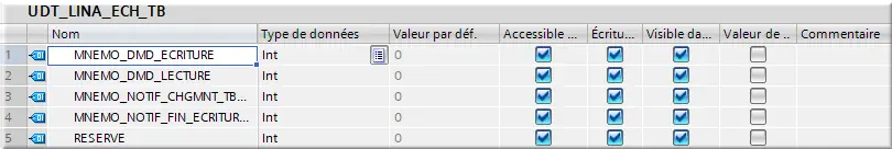 UDT_LINA_ECH_TB MNEMO_DMD_ECRITURE