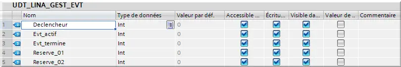 UDT_LINA_GEST_EVT Declencheur