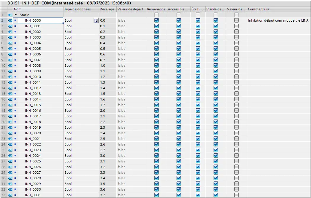 DB151_INH_DEF_COM inhib défaut
