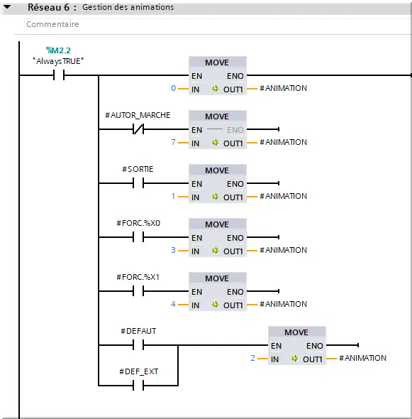 FB2008 Net 6 gestion animation