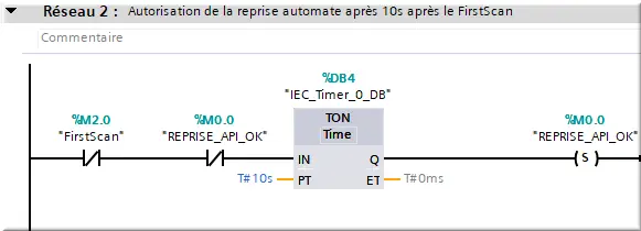 FC22 Net 2 autorisation reprise