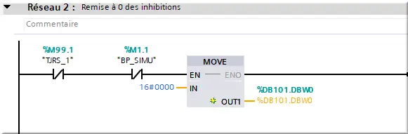 FC60 reset inhibition
