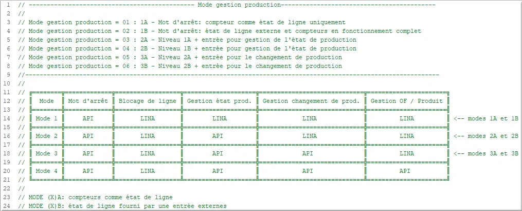 FC20100_TRS_GESTION explicatif