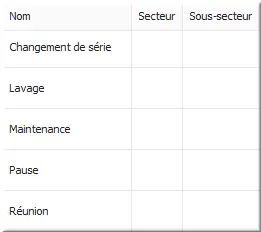 Déclarer cycle de contrôle LINA